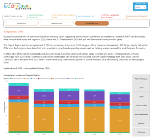 Screenshot of the Economic Dashboard